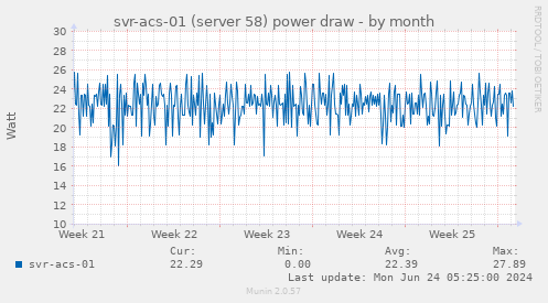 svr-acs-01 (server 58) power draw