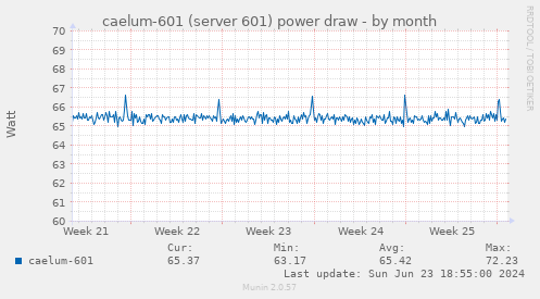 caelum-601 (server 601) power draw