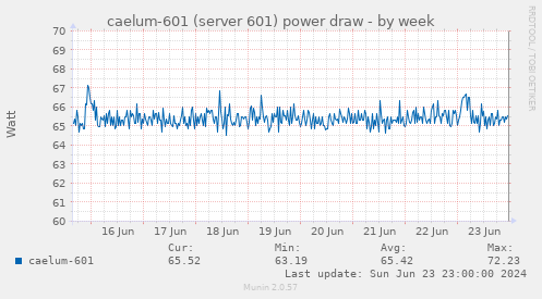 caelum-601 (server 601) power draw