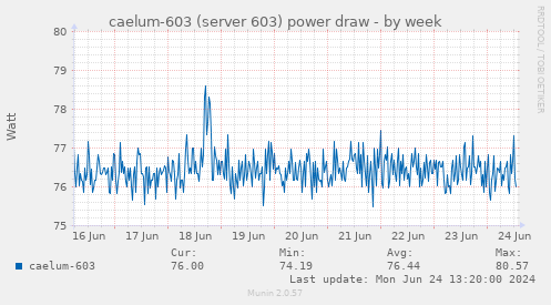 caelum-603 (server 603) power draw