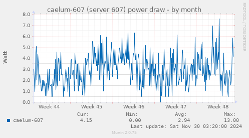 caelum-607 (server 607) power draw