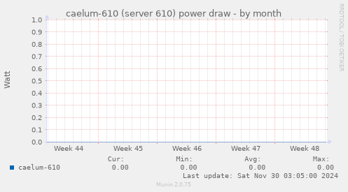 caelum-610 (server 610) power draw