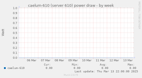 caelum-610 (server 610) power draw