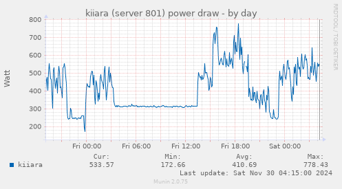 kiiara (server 801) power draw