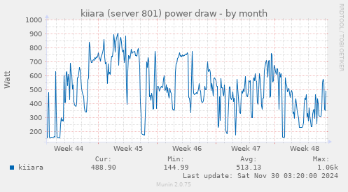 kiiara (server 801) power draw