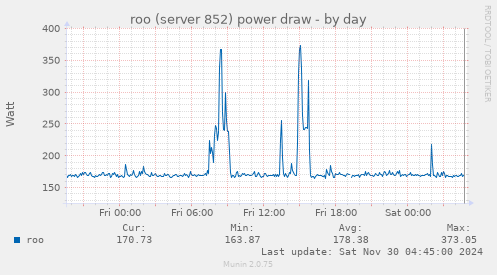 roo (server 852) power draw