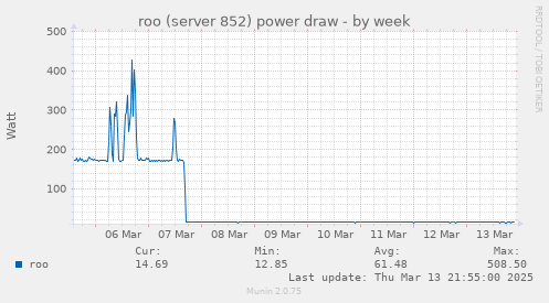 roo (server 852) power draw