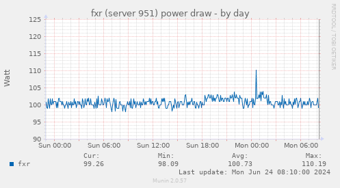 fxr (server 951) power draw