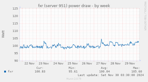 fxr (server 951) power draw