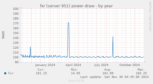 fxr (server 951) power draw