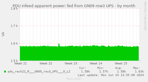PDU infeed apparent power: fed from GN09 row3 UPS