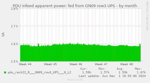 PDU infeed apparent power: fed from GN09 row3 UPS