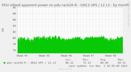 PDU infeed apparent power on pdu-rack20-R - GN13 UPS / 12 L3