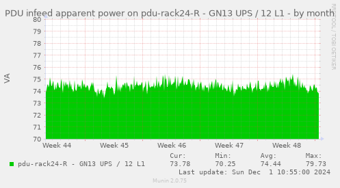 PDU infeed apparent power on pdu-rack24-R - GN13 UPS / 12 L1