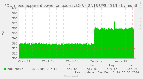 PDU infeed apparent power on pdu-rack2-R - GN13 UPS / 5 L1