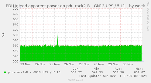 PDU infeed apparent power on pdu-rack2-R - GN13 UPS / 5 L1