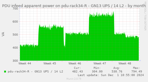 PDU infeed apparent power on pdu-rack34-R - GN13 UPS / 14 L2