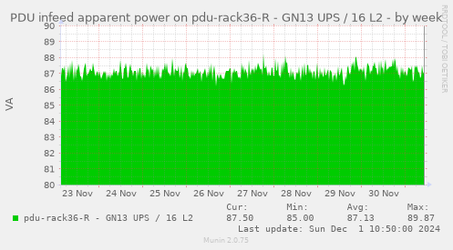 PDU infeed apparent power on pdu-rack36-R - GN13 UPS / 16 L2