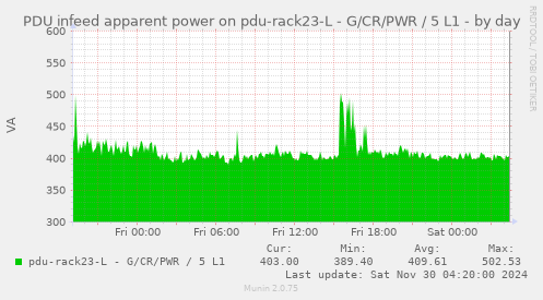 PDU infeed apparent power on pdu-rack23-L - G/CR/PWR / 5 L1