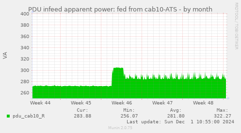 PDU infeed apparent power: fed from cab10-ATS