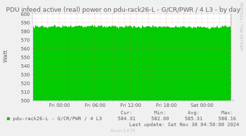 PDU infeed active (real) power on pdu-rack26-L - G/CR/PWR / 4 L3