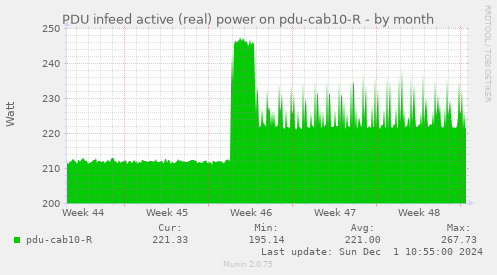 PDU infeed active (real) power on pdu-cab10-R