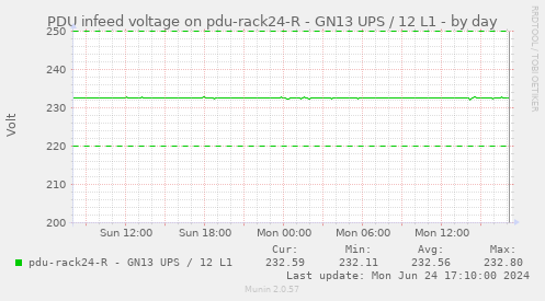 PDU infeed voltage on pdu-rack24-R - GN13 UPS / 12 L1