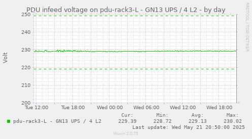 PDU infeed voltage on pdu-rack3-L - GN13 UPS / 4 L2