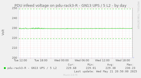 PDU infeed voltage on pdu-rack3-R - GN13 UPS / 5 L2