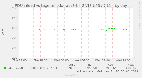 PDU infeed voltage on pdu-rack8-L - GN13 UPS / 7 L1