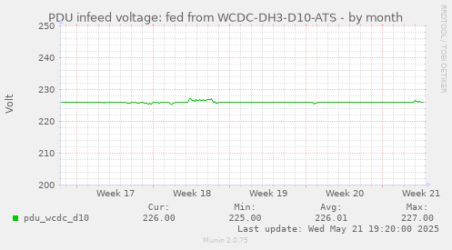 PDU infeed voltage: fed from WCDC-DH3-D10-ATS
