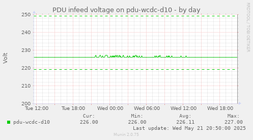 PDU infeed voltage on pdu-wcdc-d10