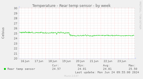 Temperature - Rear temp sensor
