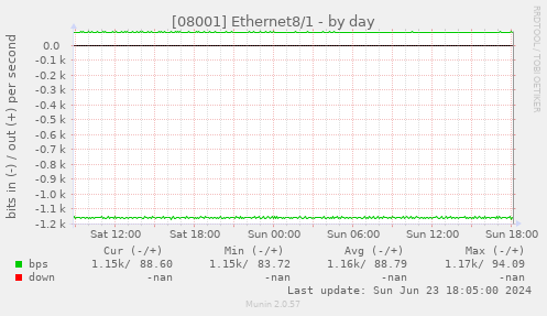 [08001] Ethernet8/1