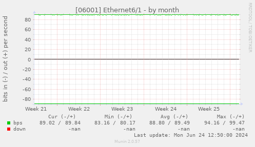 [06001] Ethernet6/1