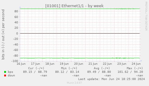 [01001] Ethernet1/1