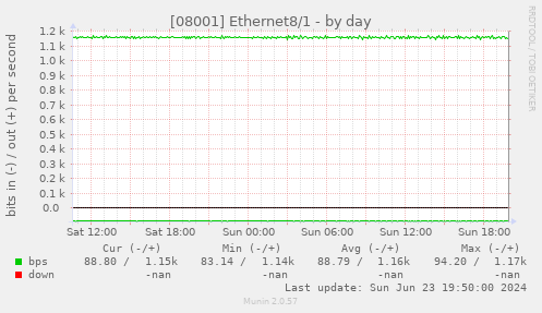 [08001] Ethernet8/1