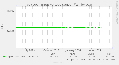 Voltage - Input voltage sensor #2